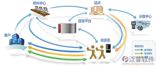 谁在用CRM客户管理信息系统？应用软件服务的广泛应用