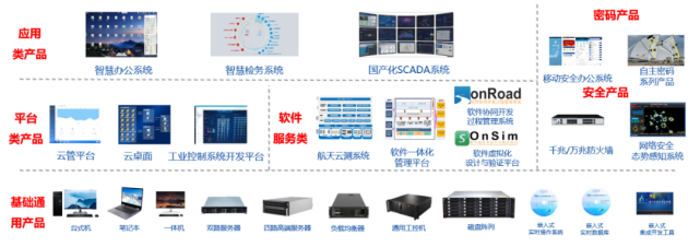 加强自主创新，深化应用服务——航天科工二院七〇六所助力国产软件新飞跃