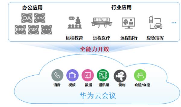 向上推动行业天花板 华为云会议要做行业办公转型使能者