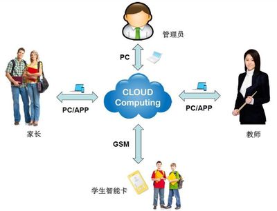 龙尚智能学生卡解决方案——为孩子保驾护航