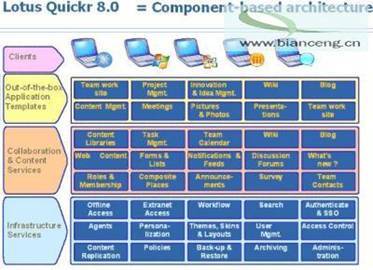 IBM Lotus Quickr V8.0知识讲解(1) 应用软件服务